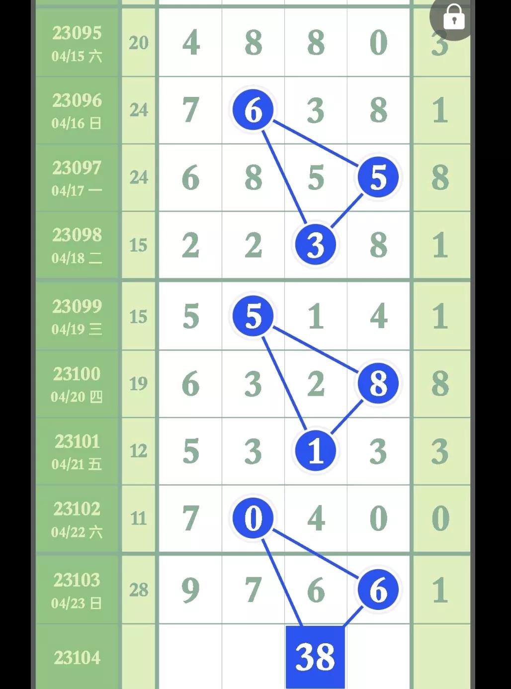 金飞龙排列五23104期奖表,排列五4月28日23108期长条
