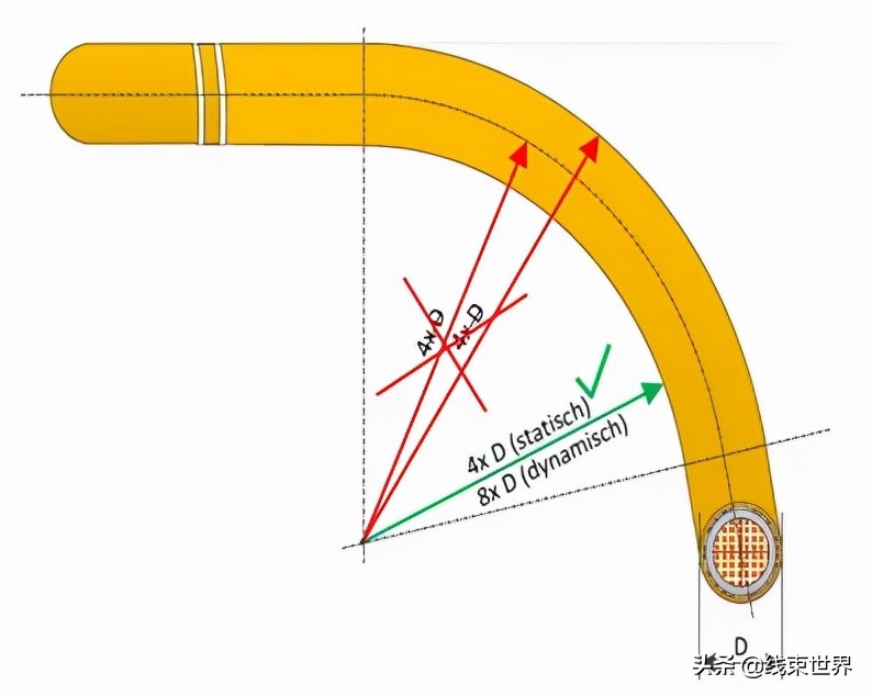 高压线束视频教程,高压线束设计流程和原则