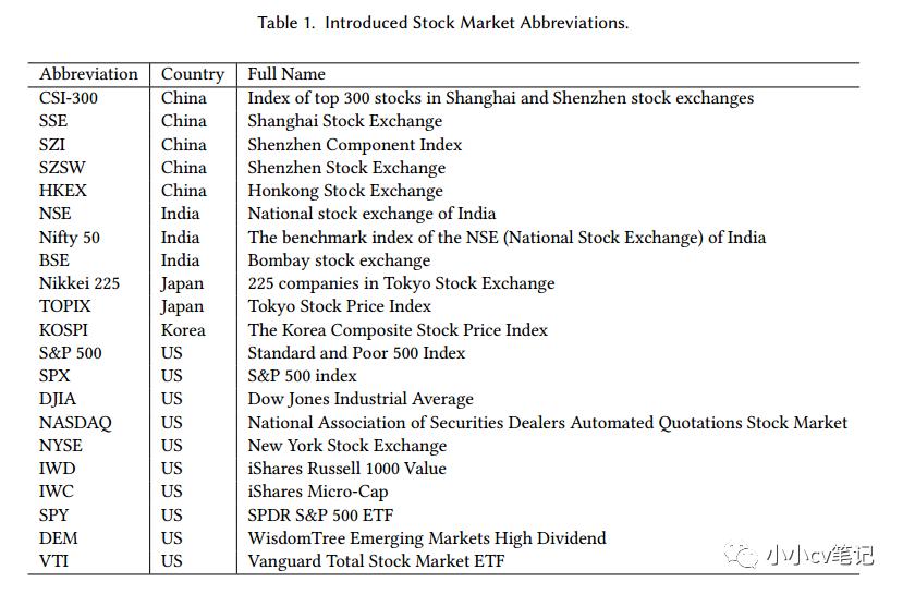 股票分析深度学习模型,深度学习股票效果如何