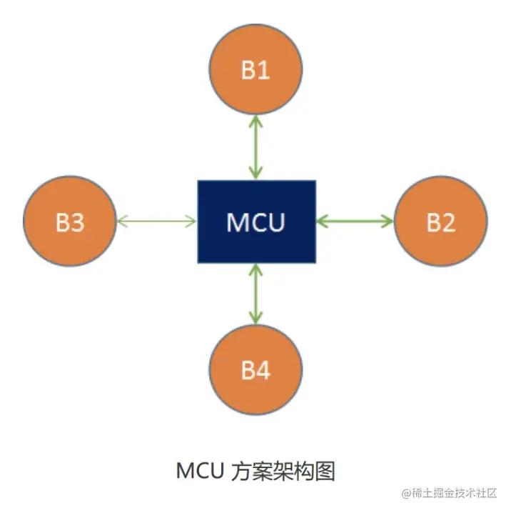 webrtc通讯过程,webrtc开发部署