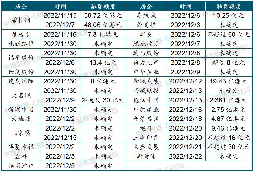 2022中国房地产市场展望,中国房地产市场2023展望