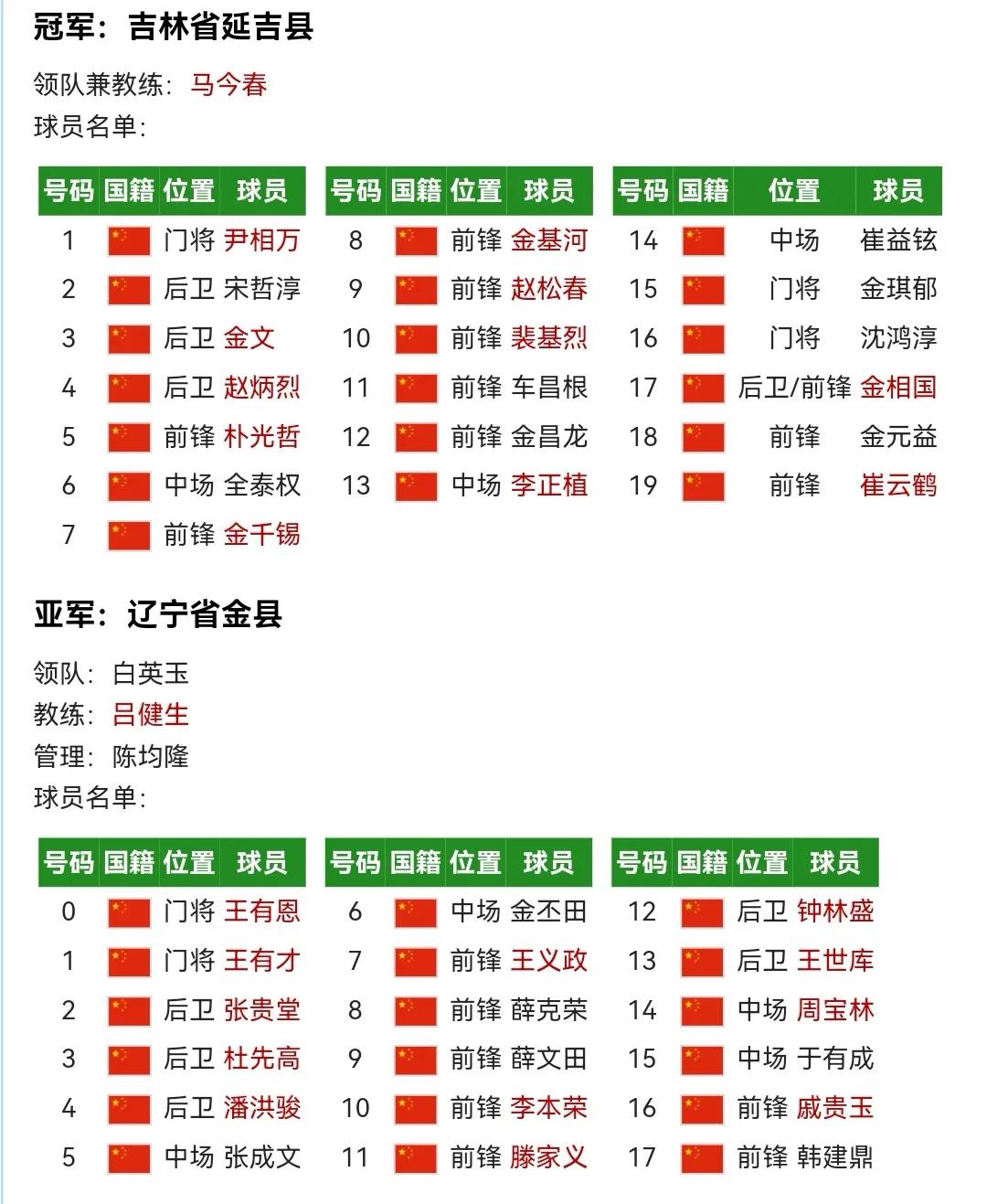 （东哥玩收藏）决战北京：1956年八县足球锦标赛徽章