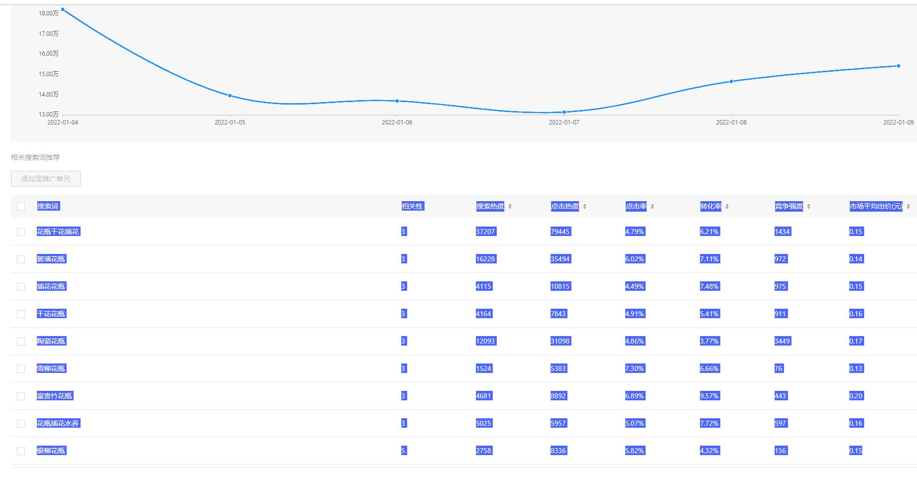 拼多多ocpx智能创意标题怎么写,拼多多商品改标题对权重有影响吗
