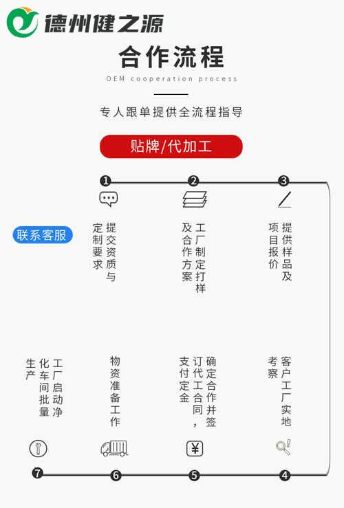 深圳益生菌压片糖果oem贴牌,健康压片糖果代加工厂家贴牌