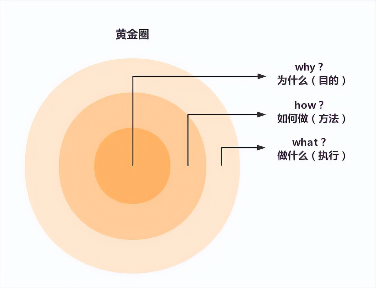 牛人必备的100个顶级思维模型,精进者必备的100个思维模型