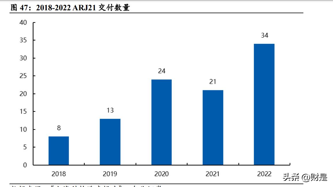中航西飞深度分析雪球,中航西飞最新预言