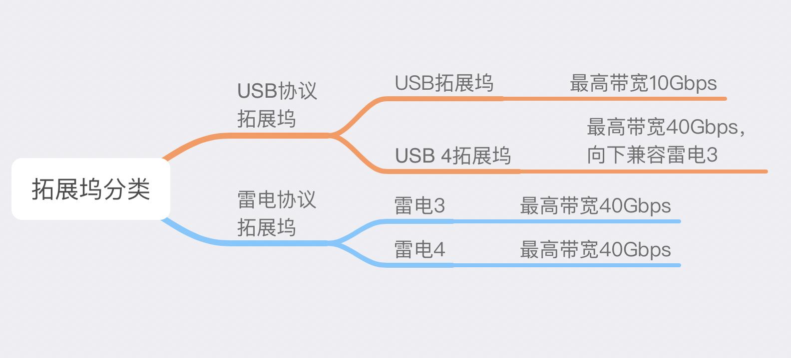 拓展坞选择标准是什么样的,拓展坞新手推荐