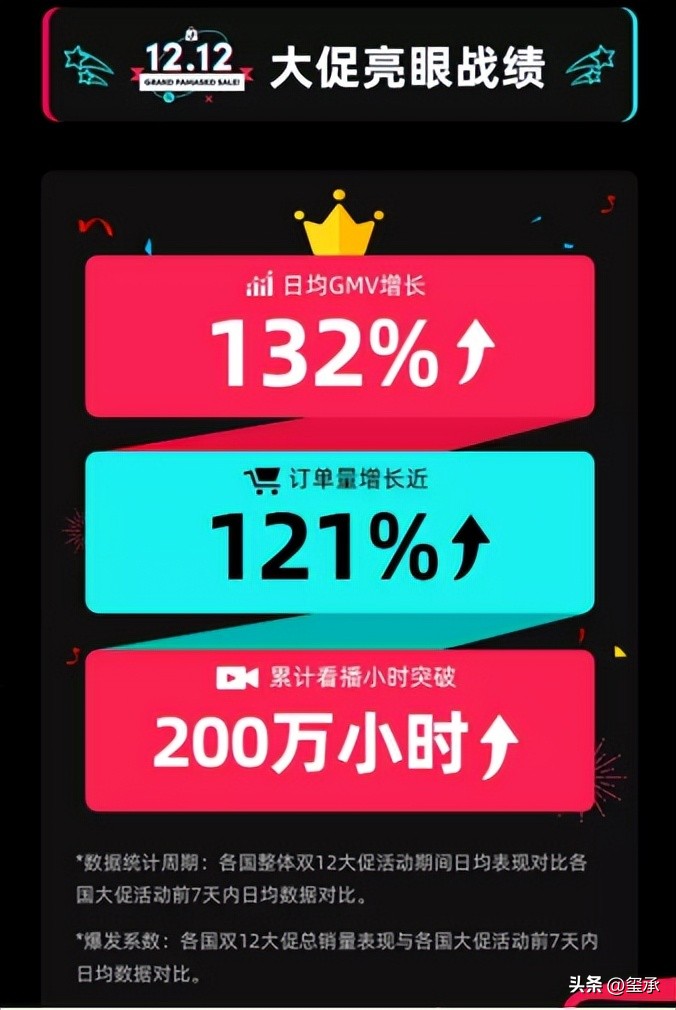 阿根廷世界杯夺冠，梅西球衣全球断货！又一淘宝TOP店铺宣告闭店