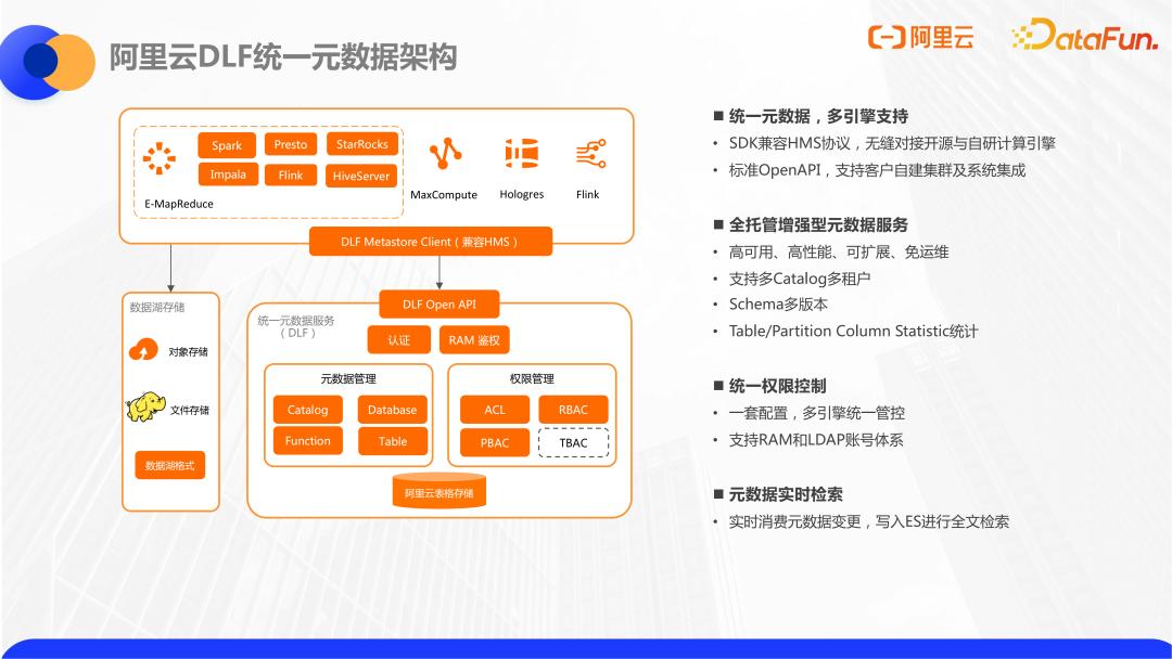 阿里云数据仓库分层,阿里云数据库内存缓存机制