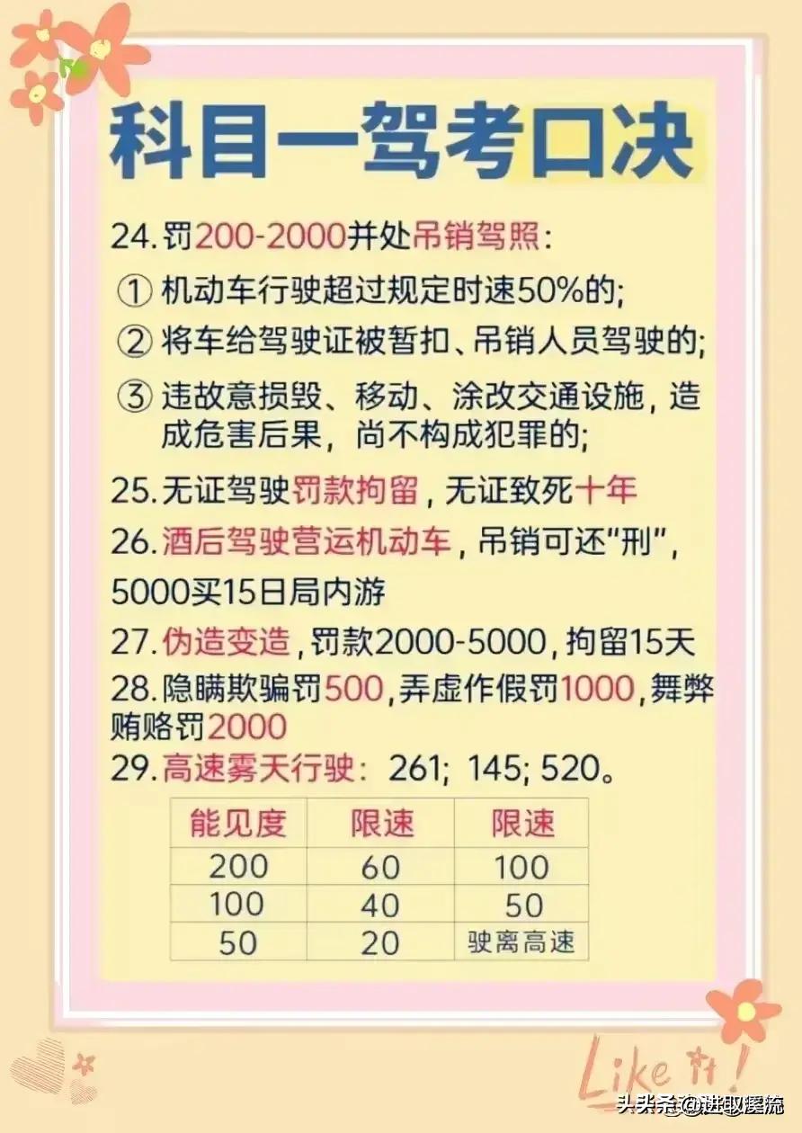 最新最全驾考口诀科目一,科目一驾考宝典速记口诀