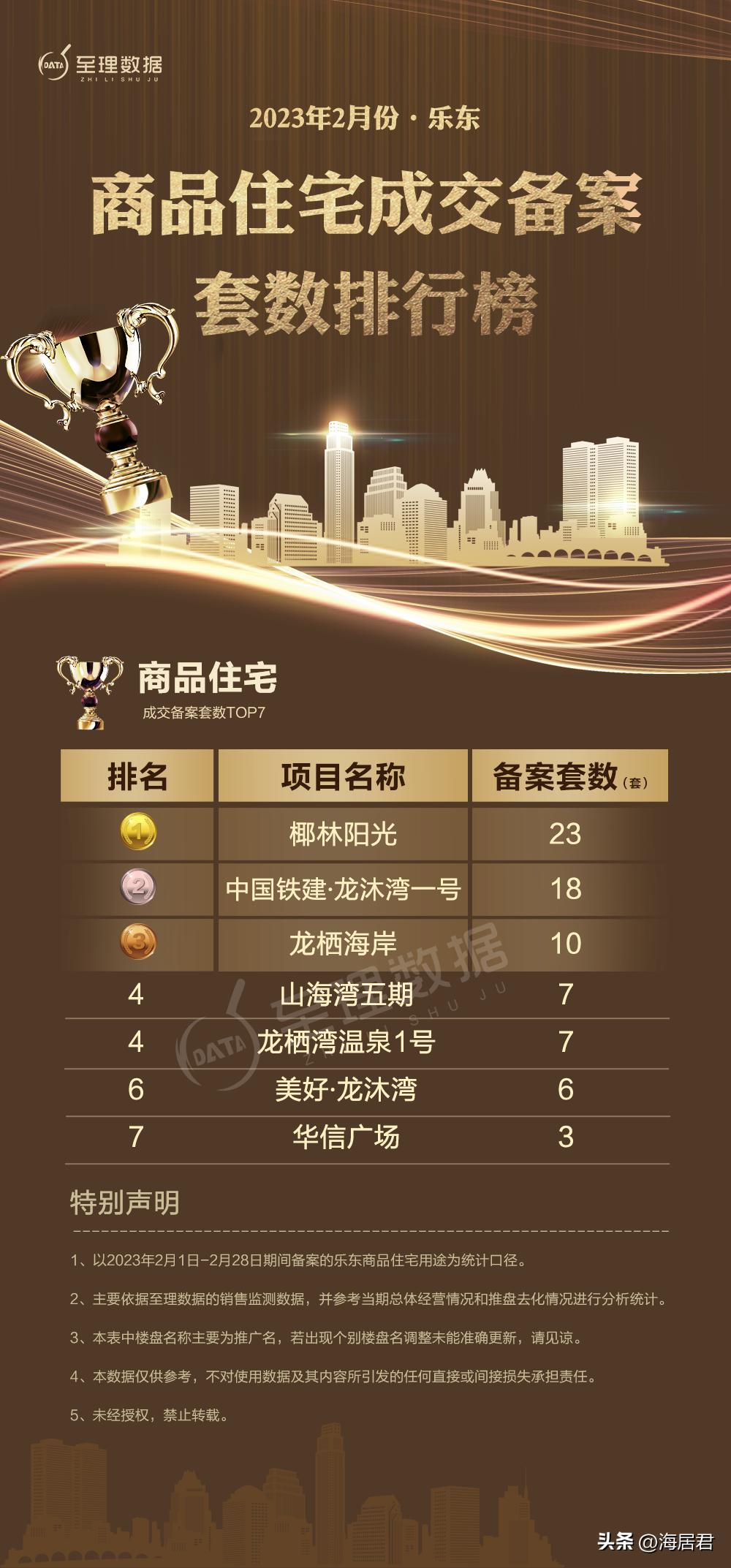 三亚崖城保利崖州湾房价,三亚崖州湾在售楼盘