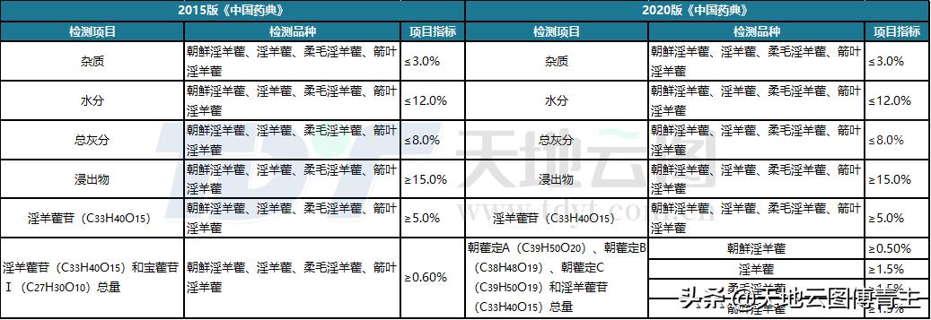 中药大爆发最新消息,中药材热点数据