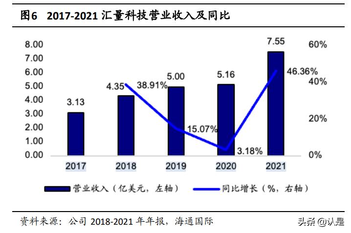 汇量科技：持续发力SaaS的领先广告技术平台，云与AI业务前景广阔