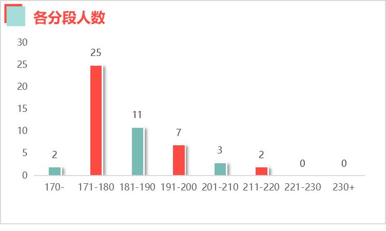 哈商大mba全日制调剂名额,2024mba各校调剂名额
