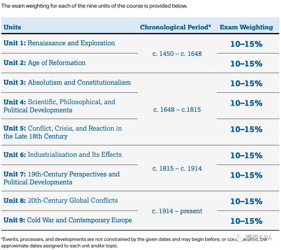 文科专业必修的AP历史，想上5分这些学习网站记得收藏