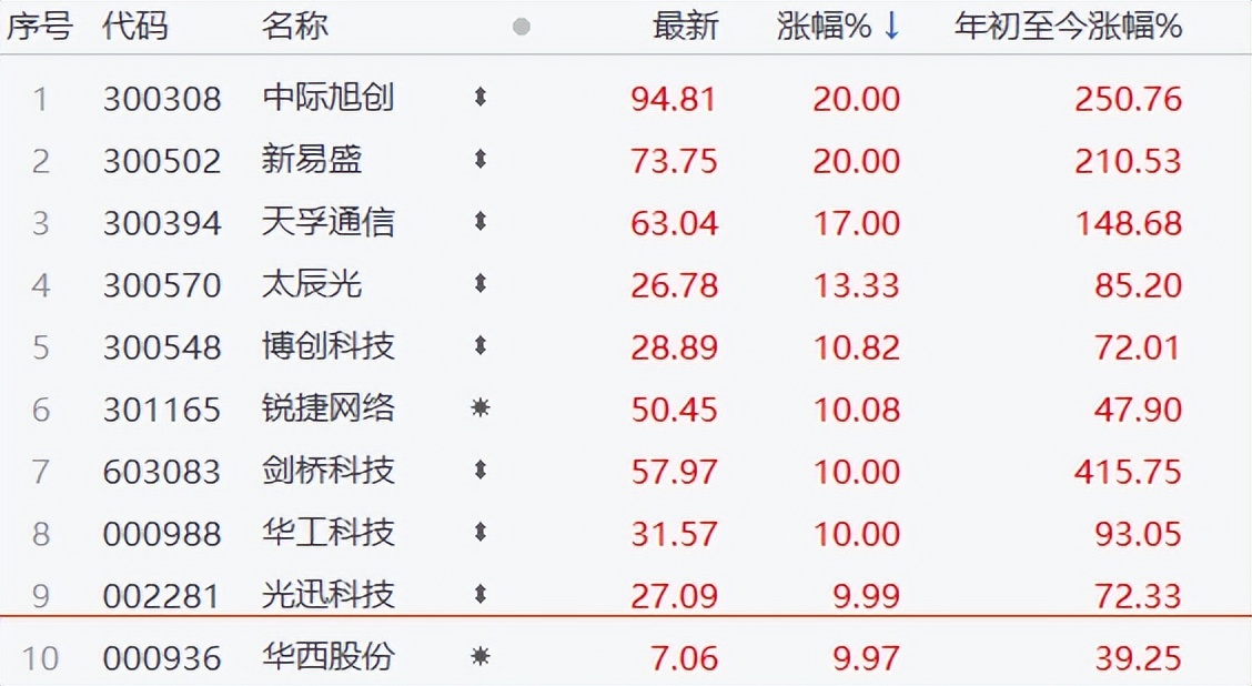 人民币汇率下跌股市还能稳住吗,上次人民币汇率破7a股跌多少