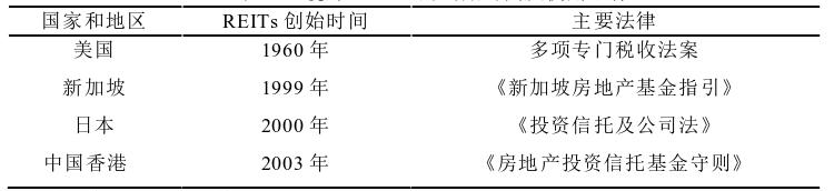 投资基金和信托的异同,中国和美国房地产行业政策比较
