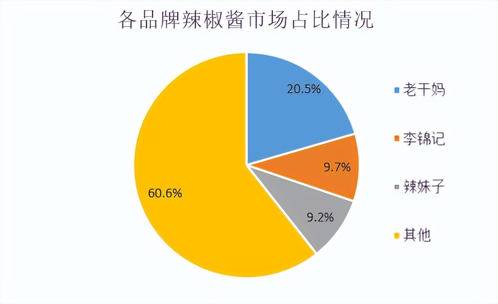 虎邦辣酱为什么有200和210,网红第一辣酱之称的虎邦辣酱
