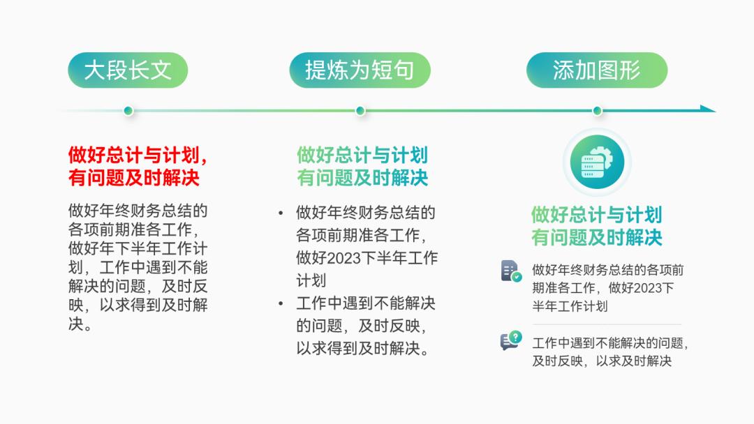 年终汇报ppt排版高级感布局,年终ppt两张图一句话怎么排版