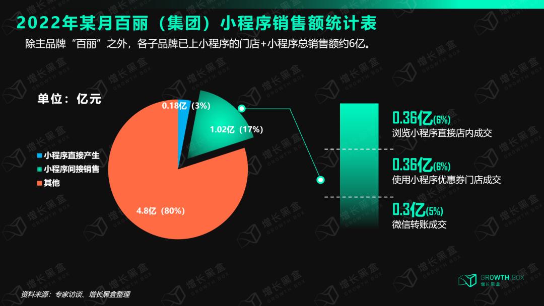 浴火重生昔日鞋王百丽重启上市,鞋王百丽的数字化转型历程