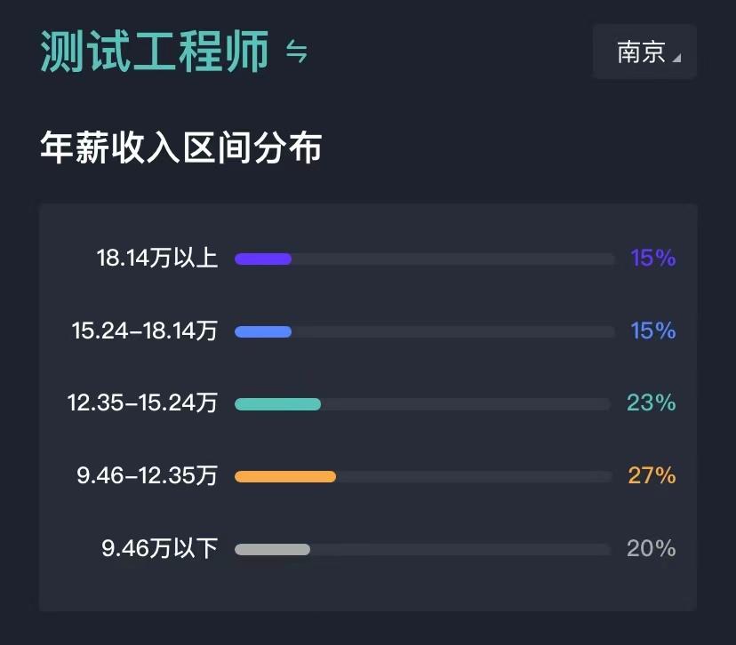 北京软件测试岗位薪资,10年软件测试在北京薪资