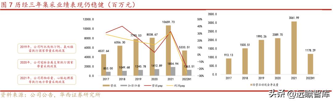 乐普医疗心血管疾病重点实验室 (乐普心血管产品)