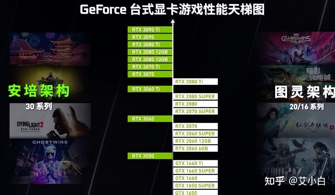丽台rtx4090公版显卡,显卡价格回归理性矿卡来袭