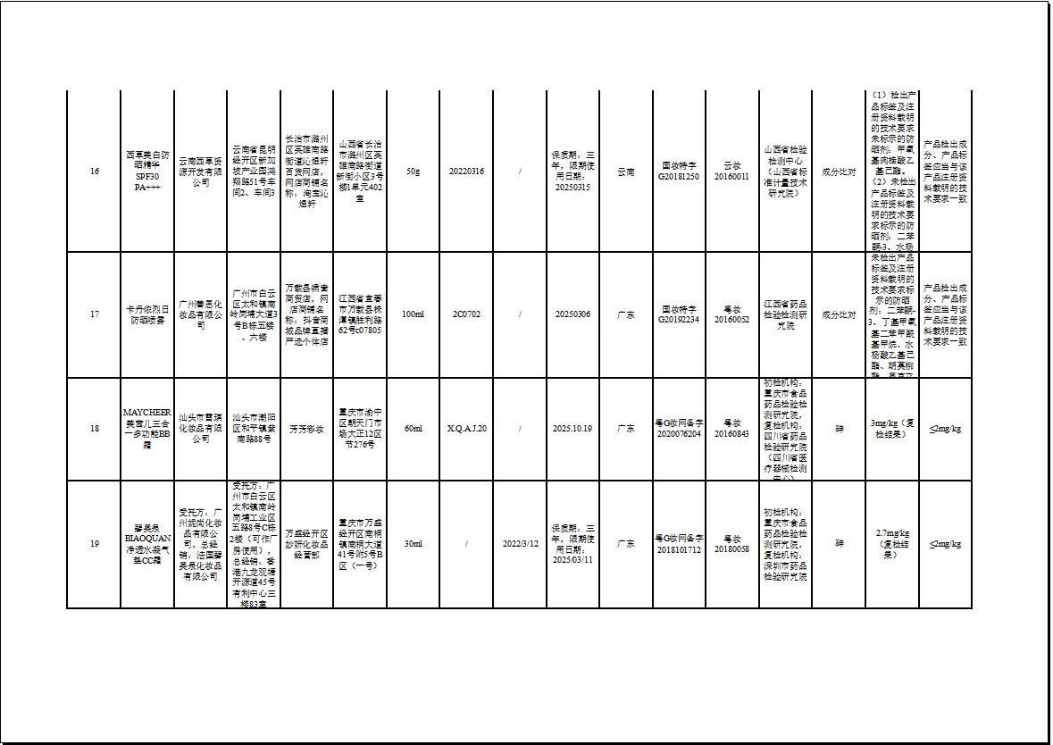 31个不合格化妆品品牌,不合格化妆品名单公布进口护肤品