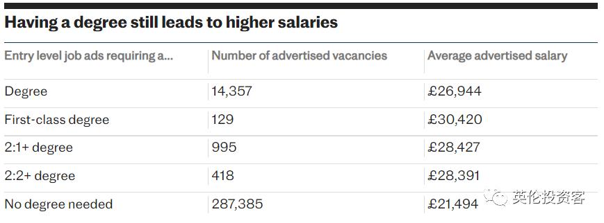2023英国大学排名完整版,就业率最好的英国大学