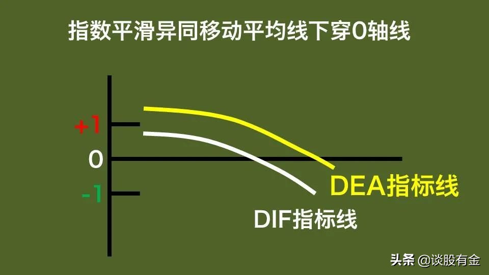 半吨老师精讲macd指标,土菜聊股票macd指标精讲