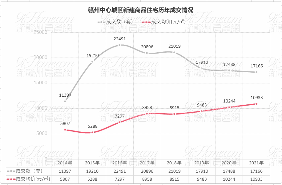 赣州市楼市成交套数,赣州市7月份楼市成交套数
