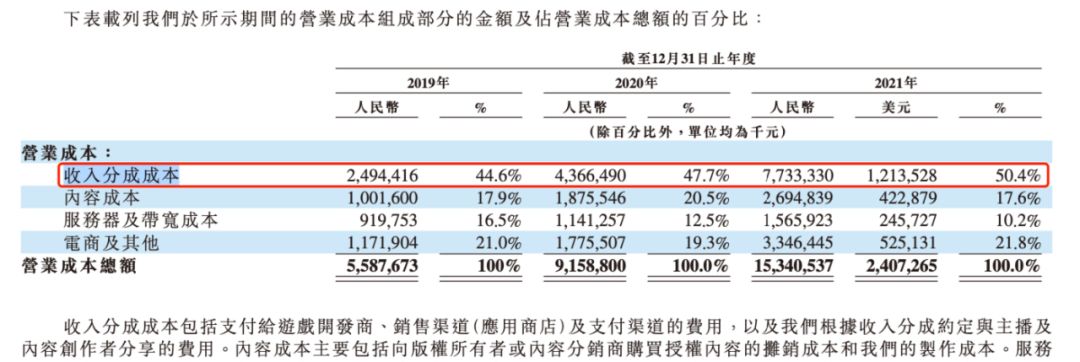 up主停更七天的原因,up主突然火了