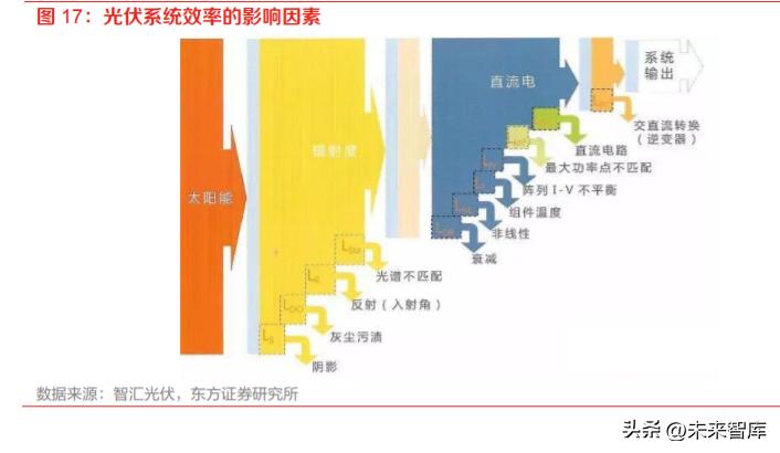 逆变器行业研究：乘光储东风，踏浪前行