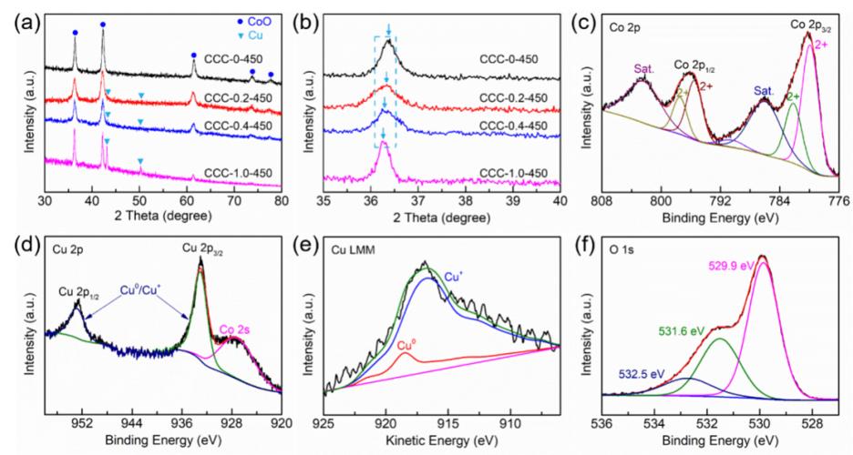放电等离子体烧结温度,等离子放电烧结