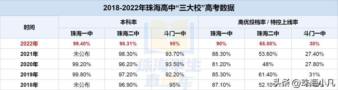 特控上线率高录取率就高吗,特控上线率怎么计算