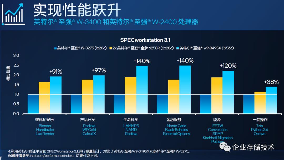 Xeonw9-3495X56核工作站测试,1：BenchMark解读与性能优化参考