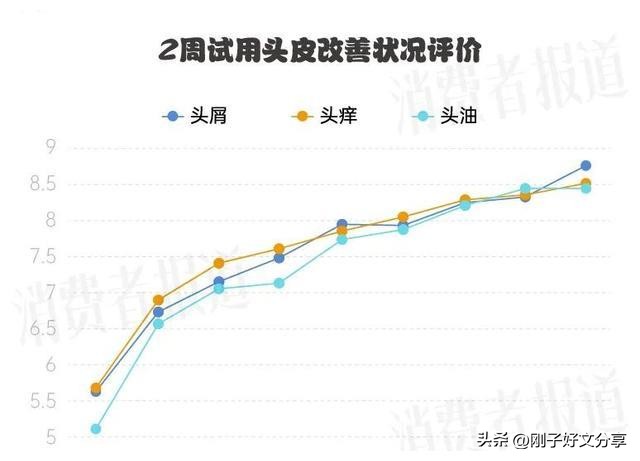 洗发露控油香氛,香氛洗发水持久留香测评