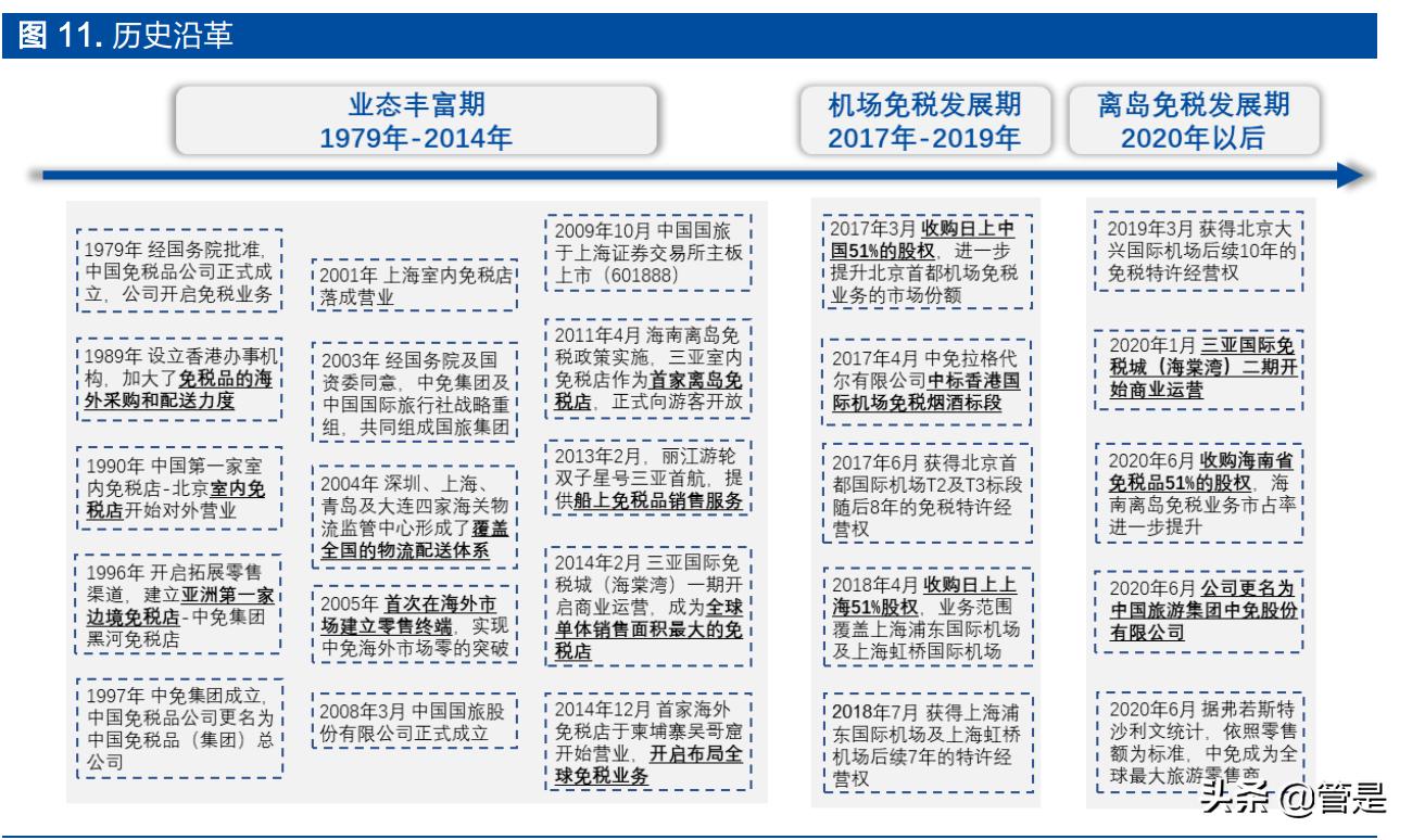 中国中免最新分析,中国中免深度分析