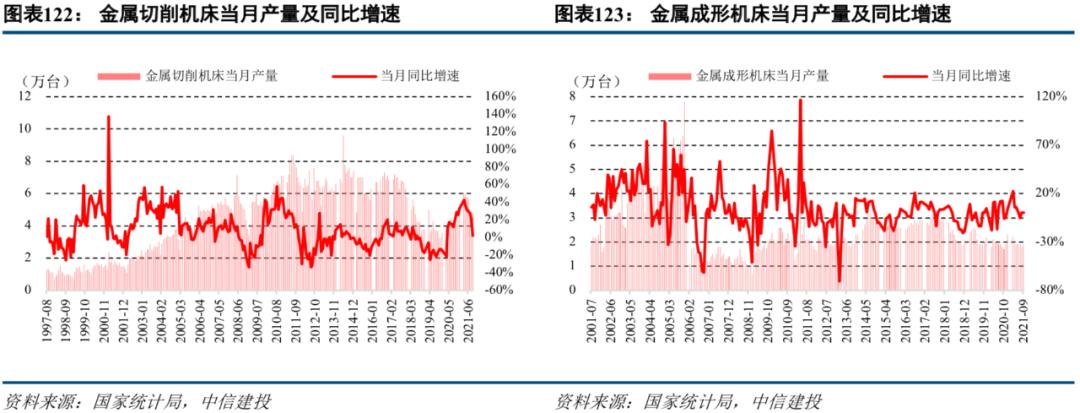 中信建投市场处于多空交织阶段,中信建投2022年投资策略