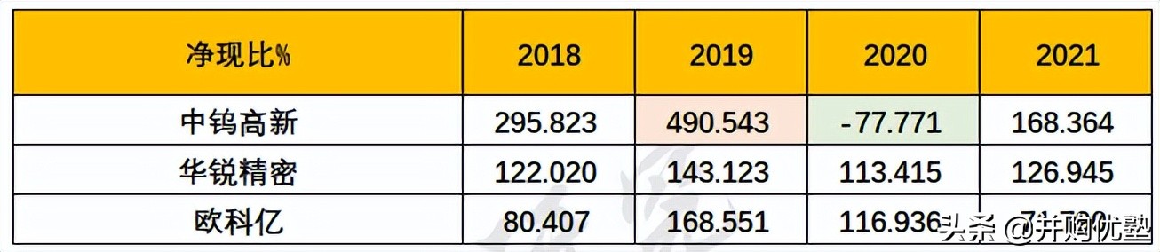 并购优塾核心产品,并购优塾科技