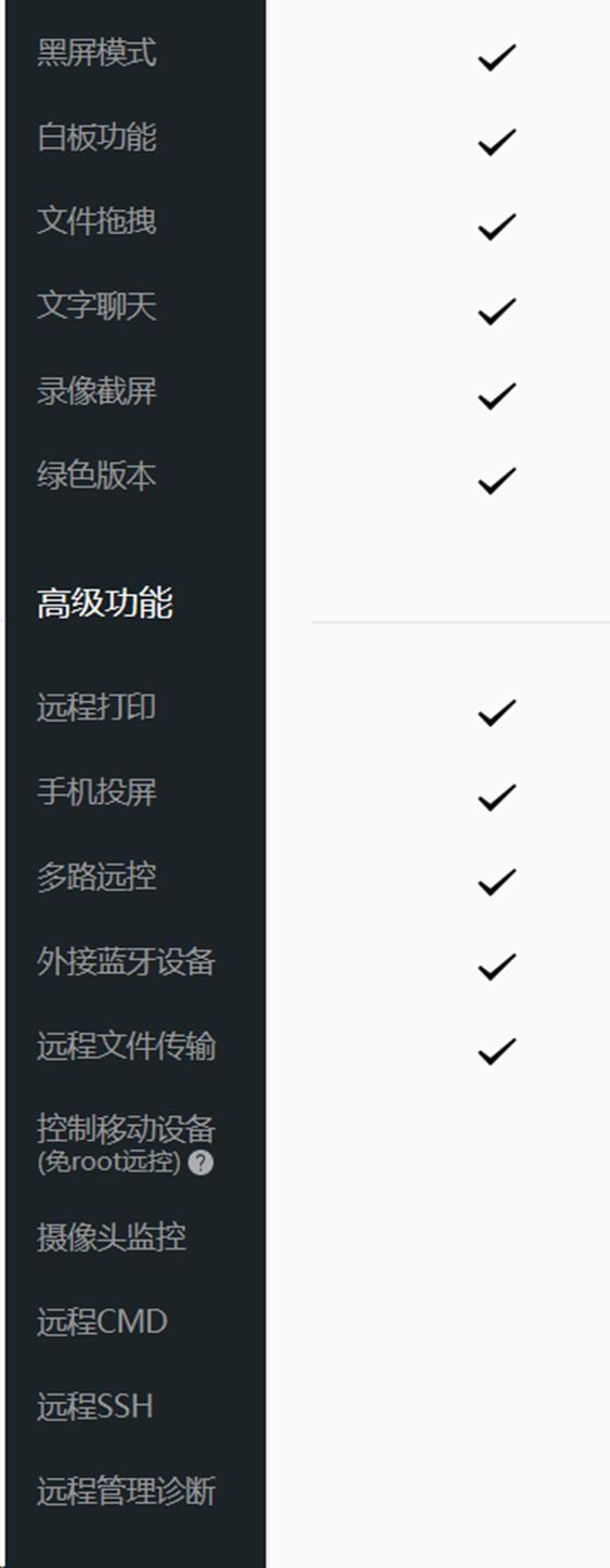 用过3款远控软件，谁是真王者？ToDesk、向日葵、SplashTop横评