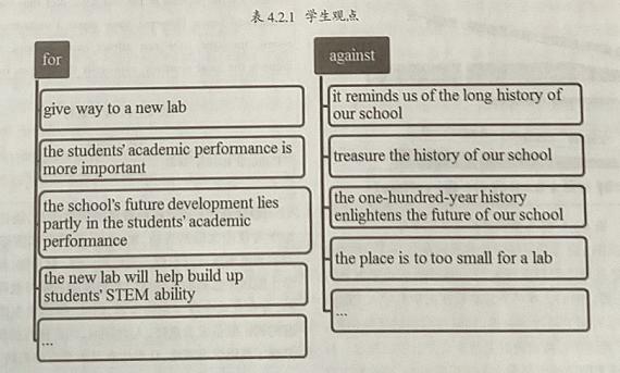 英语学习活动观在写作中如何体现,基于活动观的英语写作教学