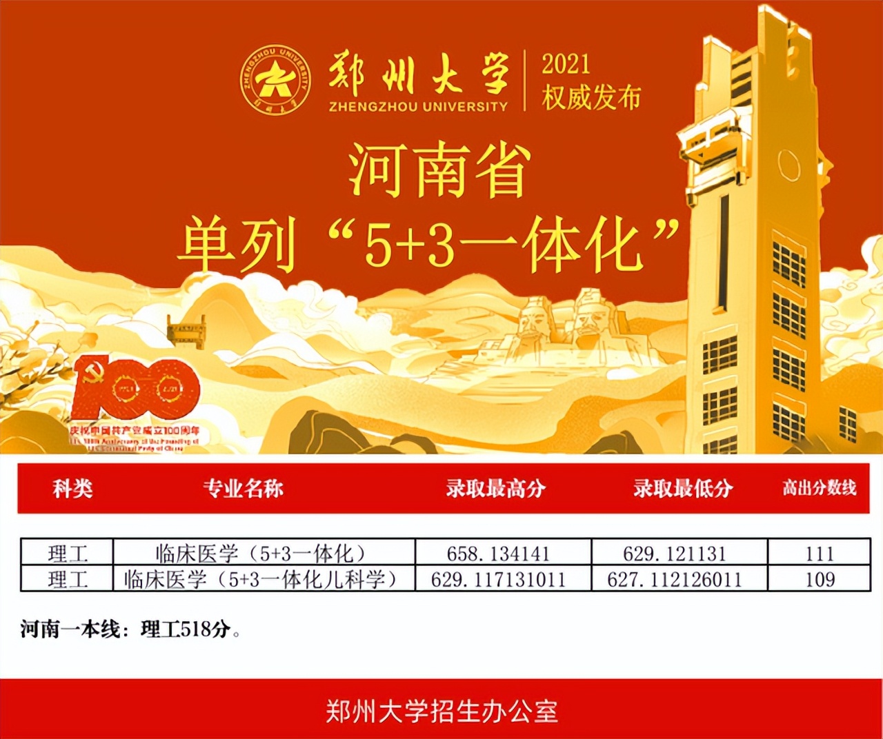 性价比最高的医学院校,性价比高的医学专业