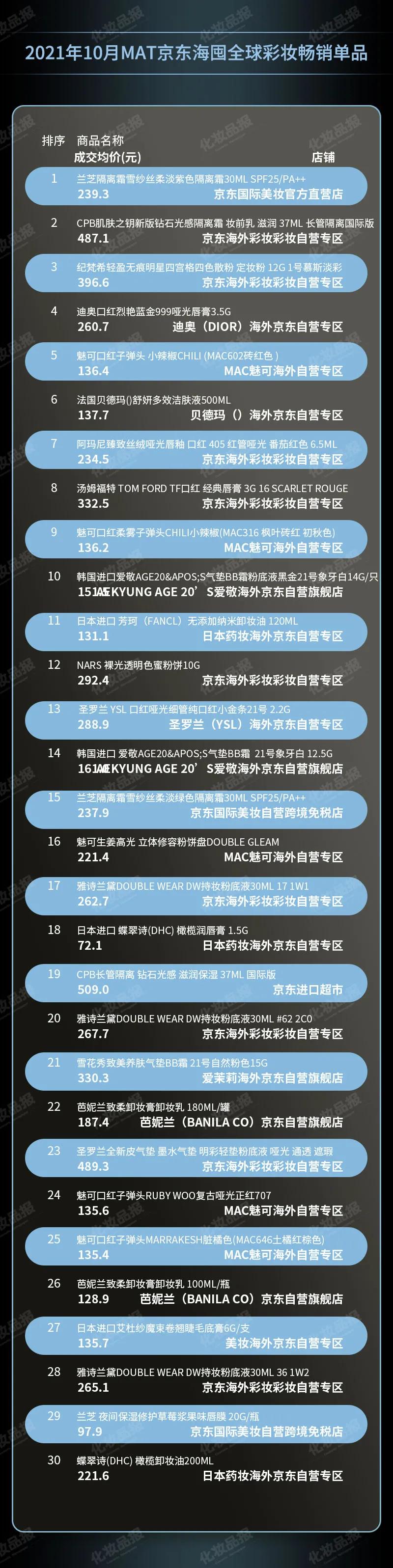 韩系大牌彩妆有哪些,韩系彩妆大牌推荐