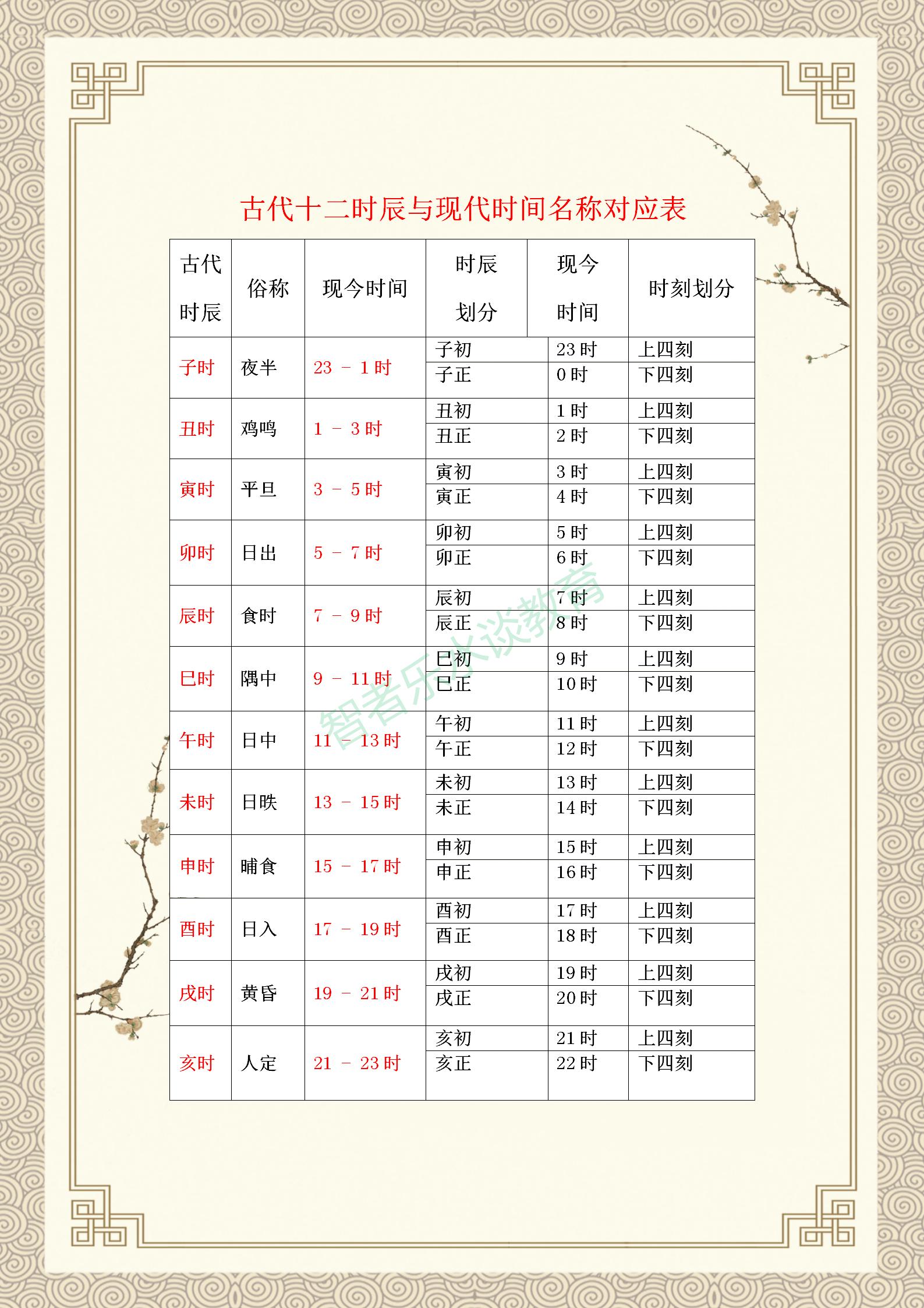 历史近代史时间轴记忆技巧,中国历史时间口诀记忆方法