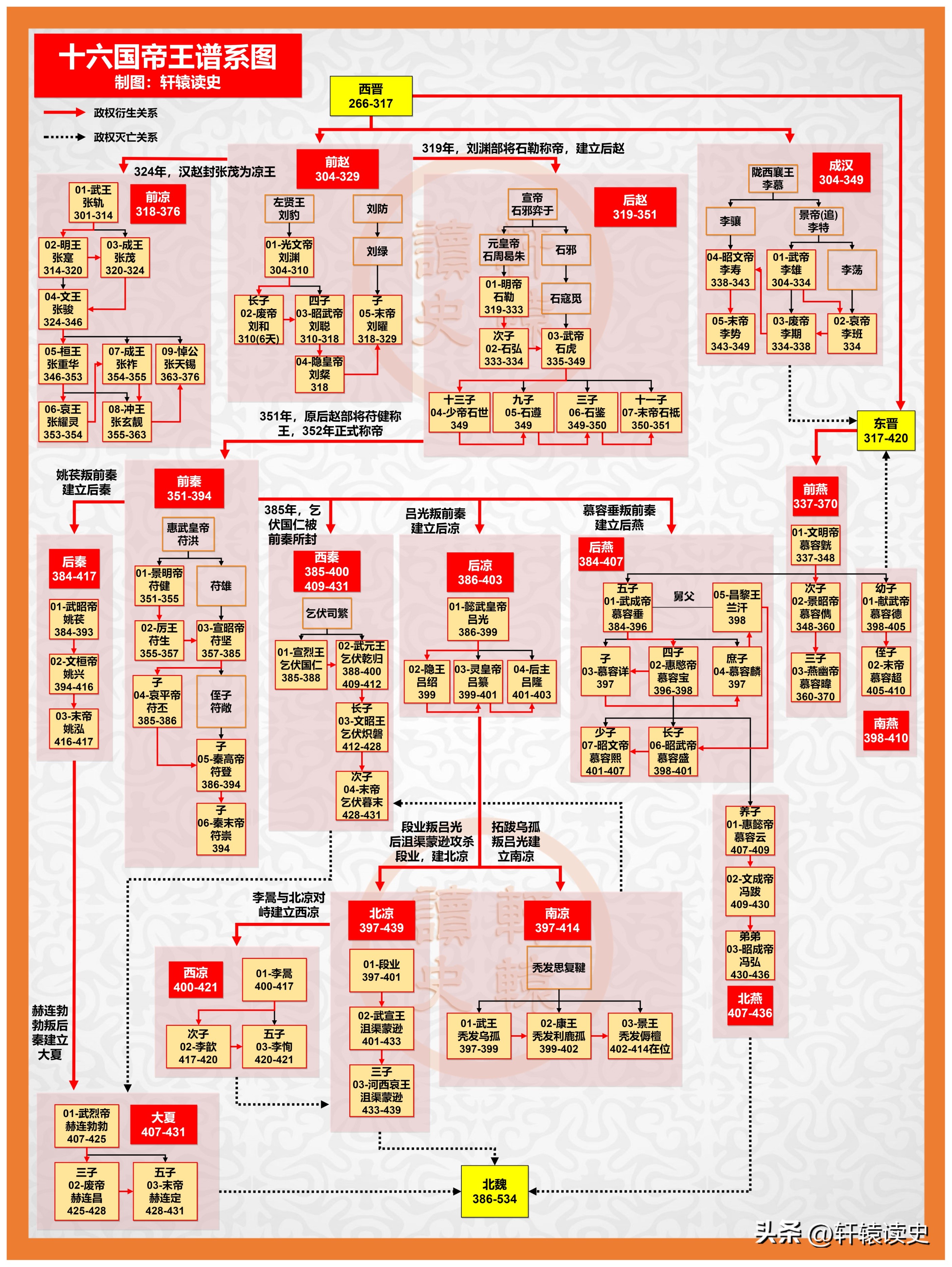 历史朝代顺序及帝王名字大全,历史各朝代帝王更替顺序