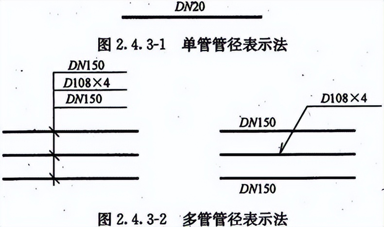 管材de和dnd的区别,管材上面标注的是什么样的