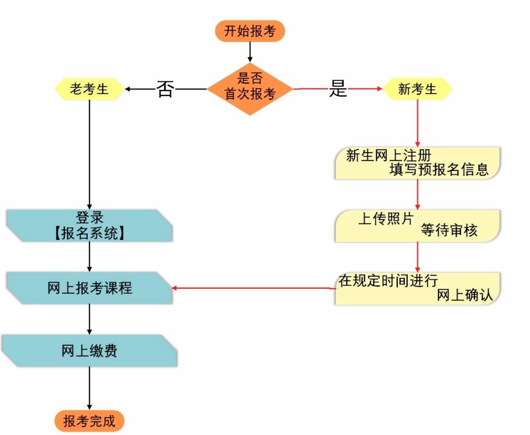 福州大学应用心理专硕,应用心理学自考有哪些学校