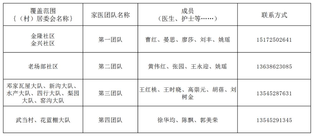 卫健委家庭医生最新消息,武汉市医生名单