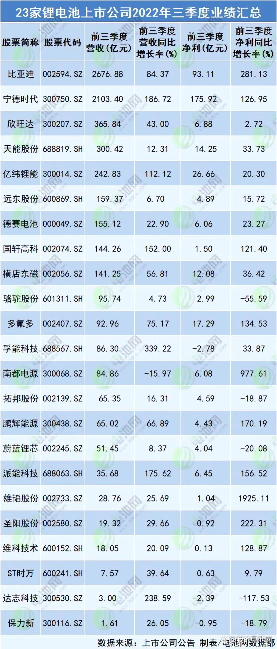 曾经畅销现在却无人问津的东西,动力电池也迎来了洗牌